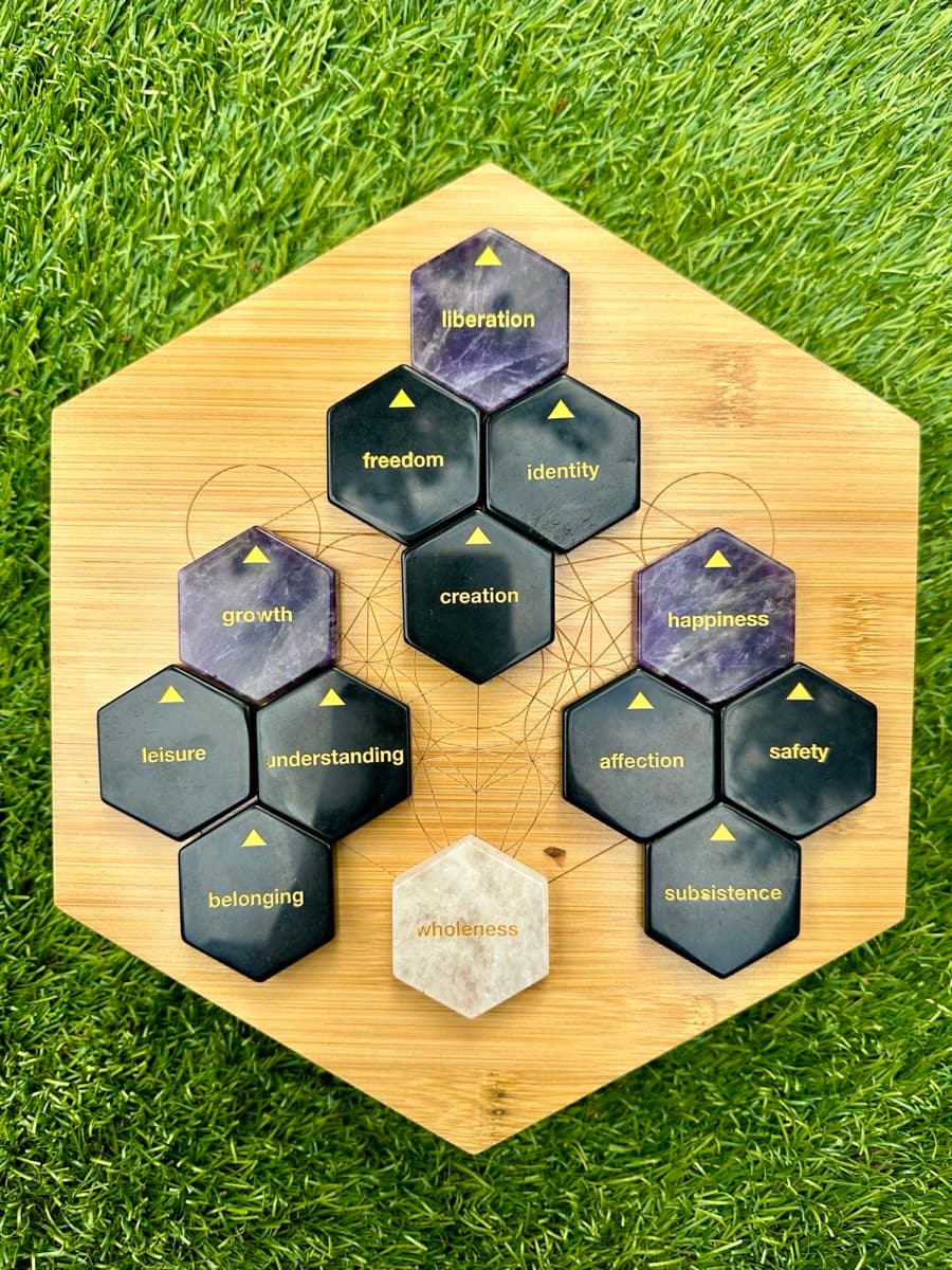 Universal needs laid out in three clusters around wholeness